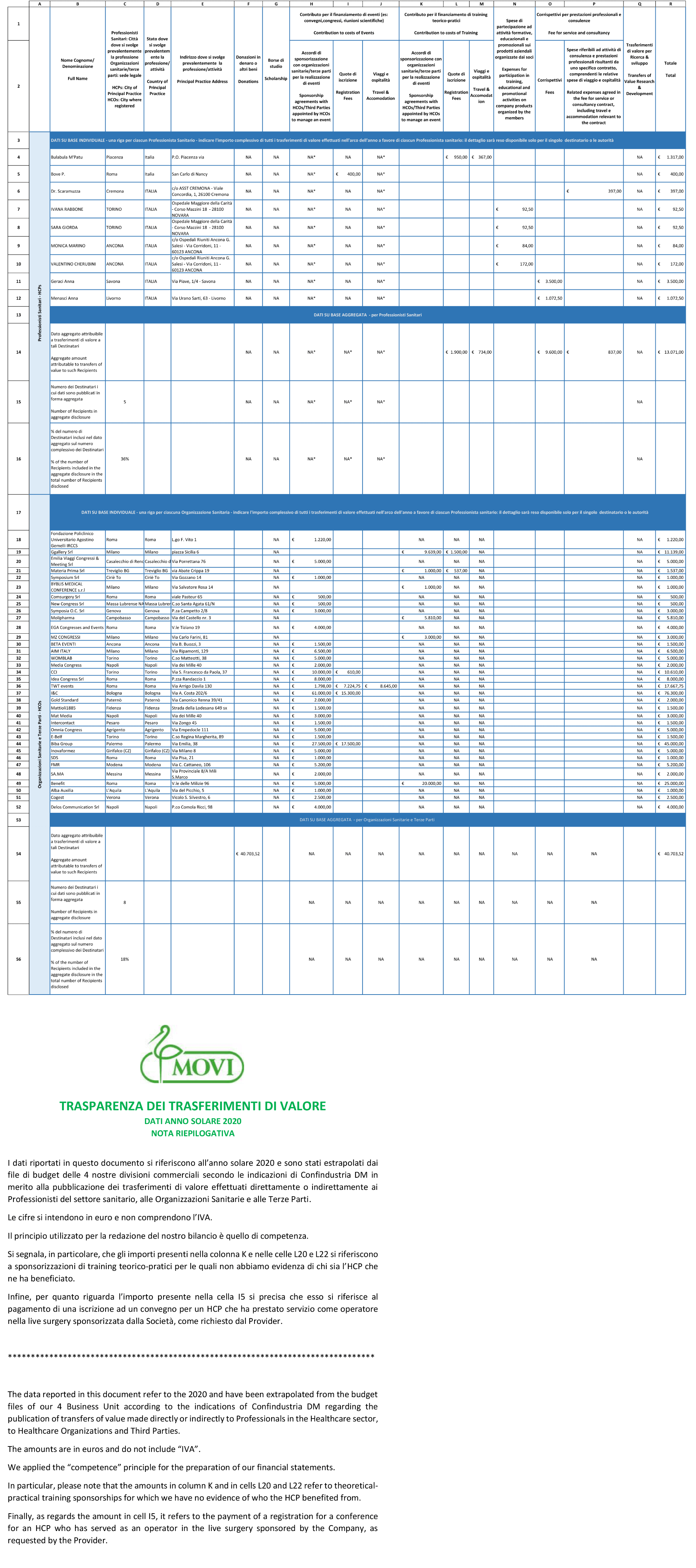 Trasparenza Movi 2020