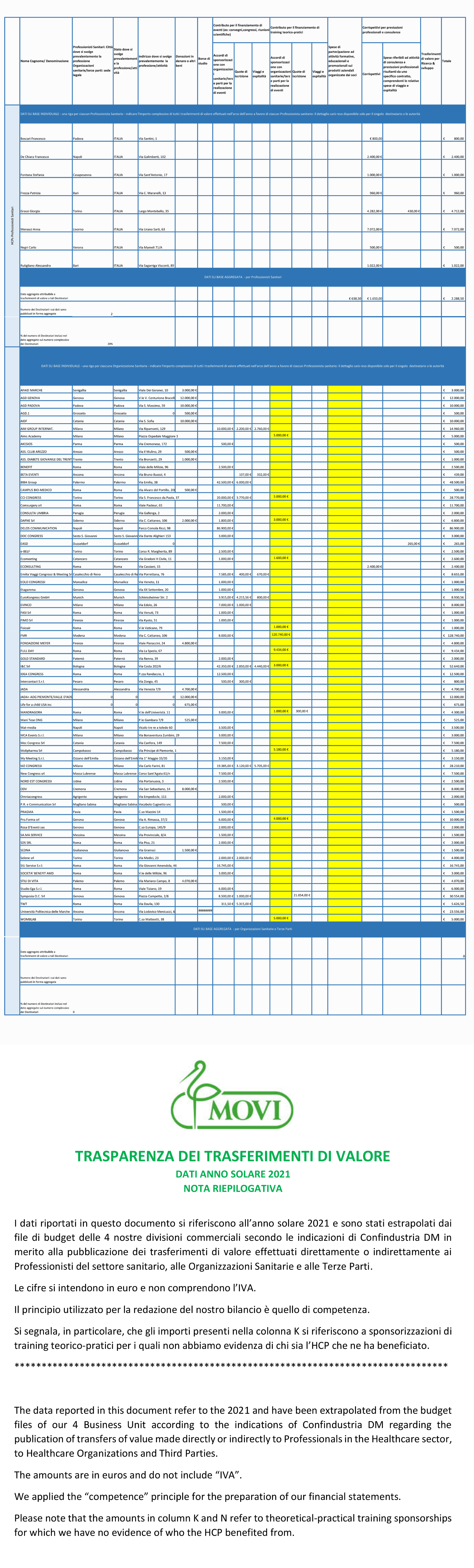 Trasparenza Movi 2021
